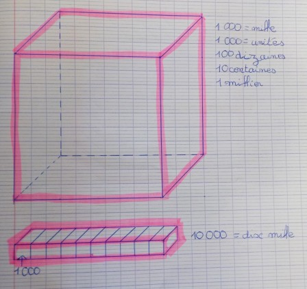 Cube_de_mille.jpg